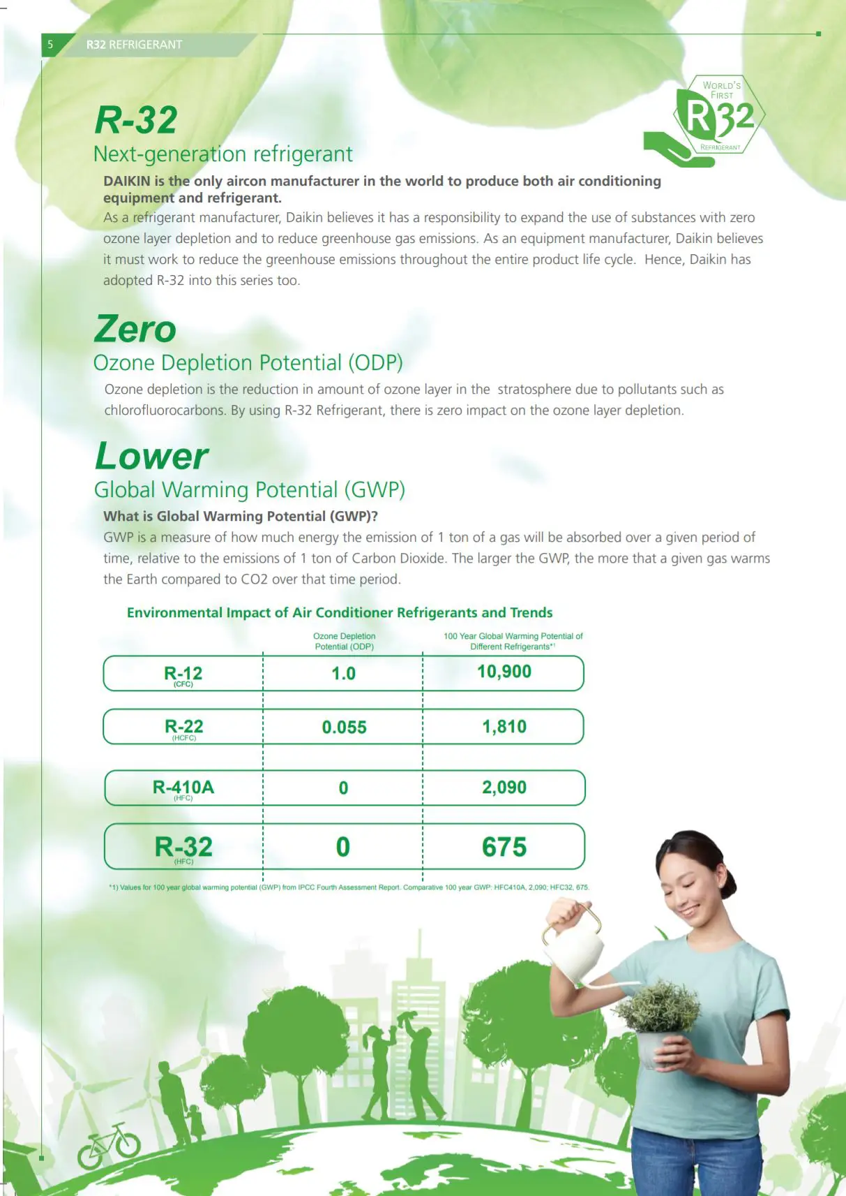 Daikin-ismileECO-2