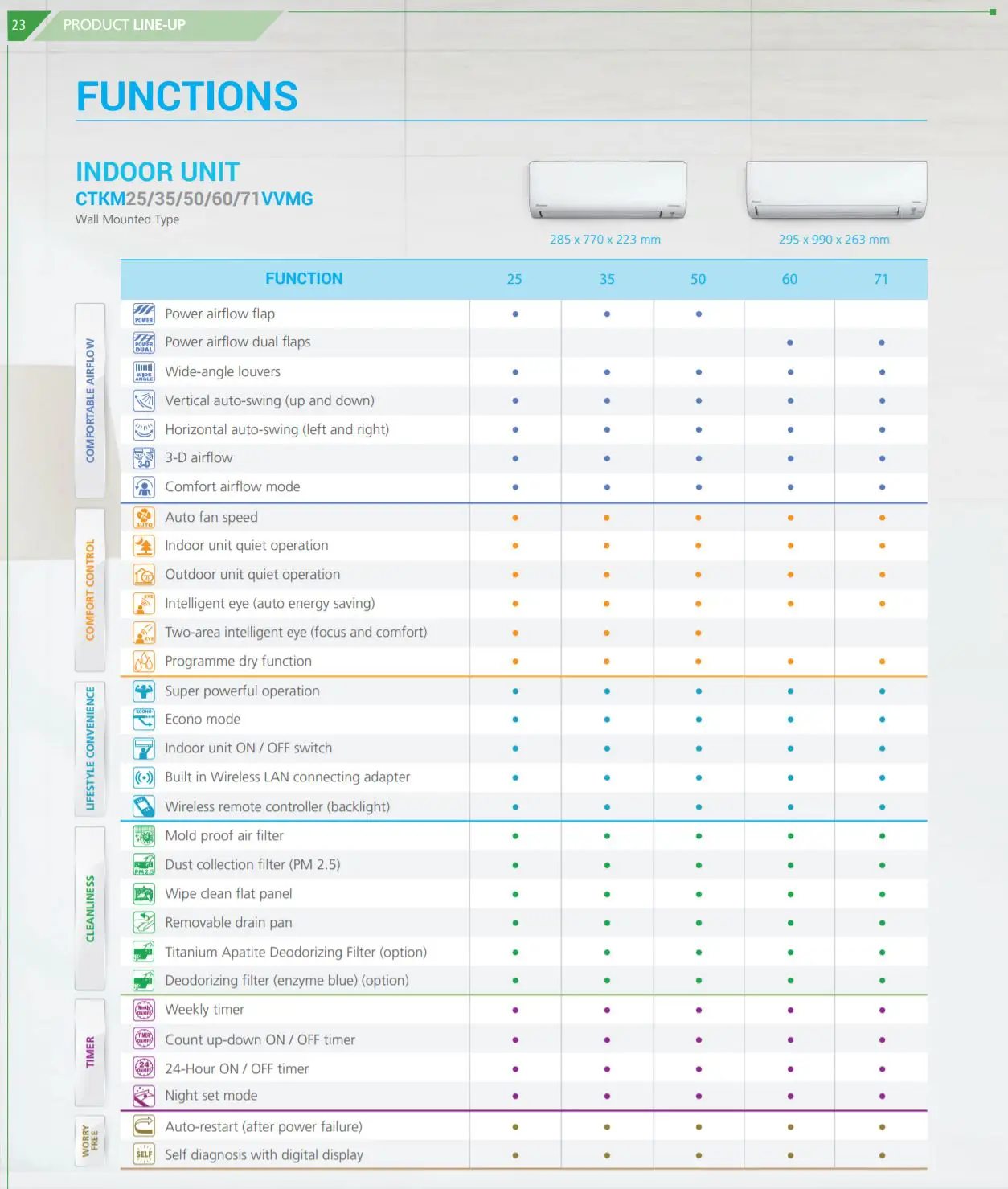Daikin-ismileECO-6